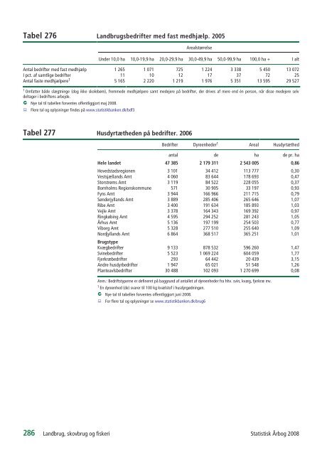 Denmark Yearbook - 2008