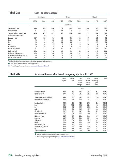 Denmark Yearbook - 2008