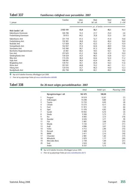 Denmark Yearbook - 2008