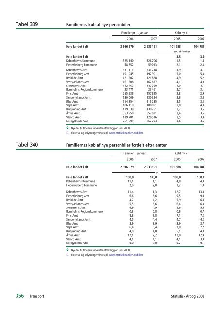 Denmark Yearbook - 2008