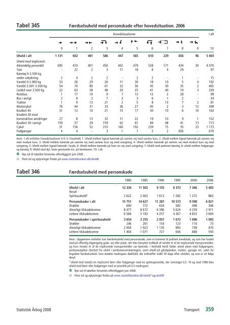 Denmark Yearbook - 2008