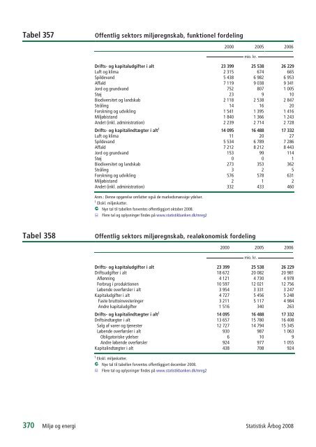 Denmark Yearbook - 2008