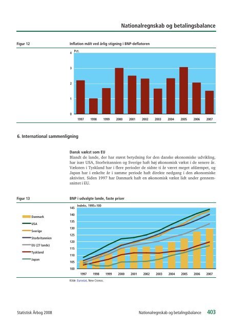 Denmark Yearbook - 2008