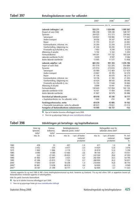 Denmark Yearbook - 2008