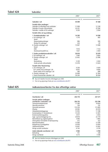 Denmark Yearbook - 2008