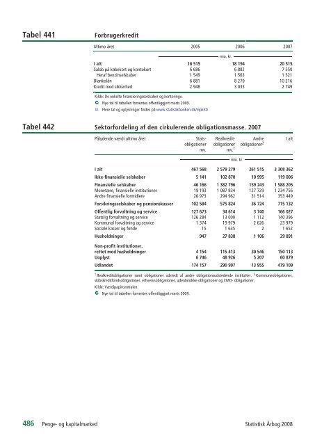 Denmark Yearbook - 2008