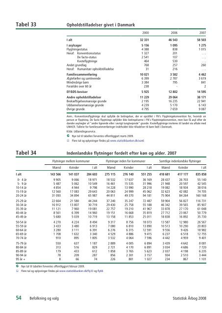 Denmark Yearbook - 2008