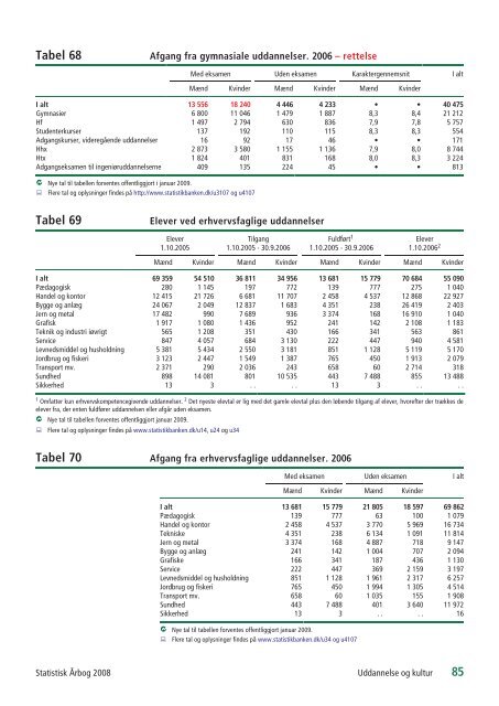 Denmark Yearbook - 2008