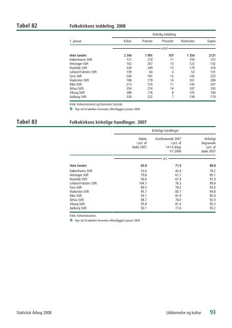 Denmark Yearbook - 2008