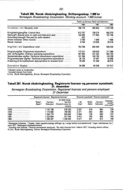 Norway Yearbook - 1983