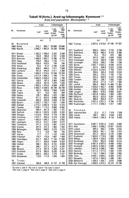 Norway Yearbook - 1983