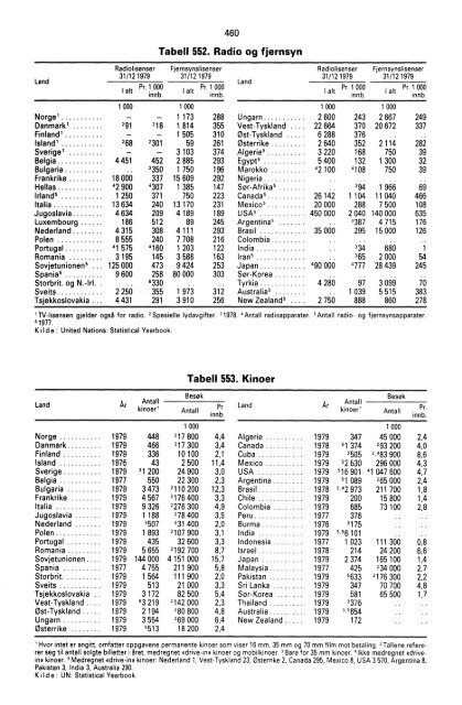 Norway Yearbook - 1983