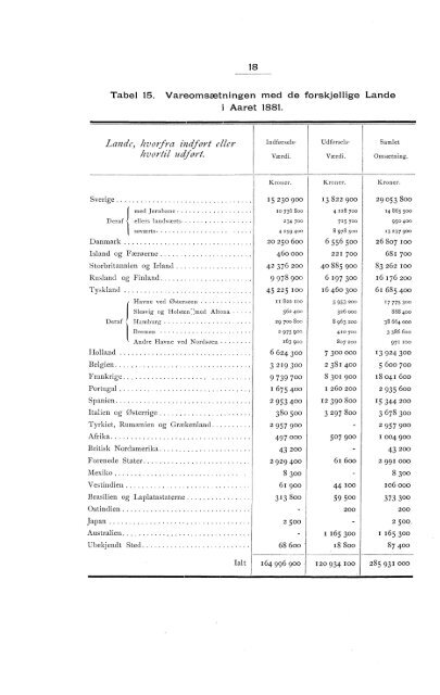 Norway Yearbook - 1882