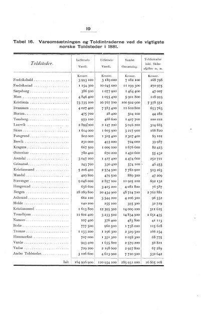 Norway Yearbook - 1882