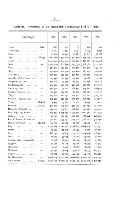 Norway Yearbook - 1882