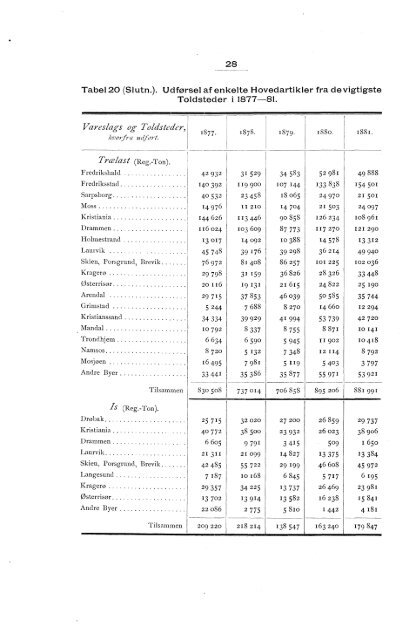 Norway Yearbook - 1882