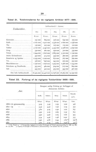 Norway Yearbook - 1882