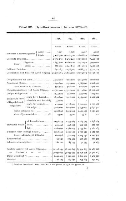 Norway Yearbook - 1882