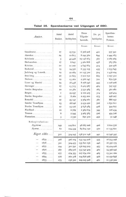 Norway Yearbook - 1882