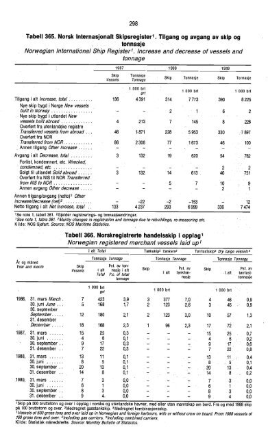 298 Tabell 365 Norsk Int