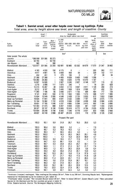 Norway Yearbook - 1994