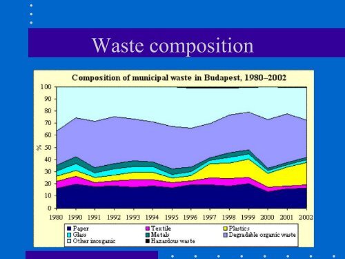 Waste Management Issues In Hungary