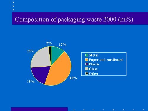 Waste Management Issues In Hungary