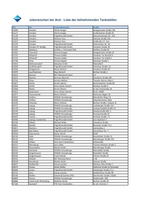 Jokerwochen bei Aral - Liste der teilnehmenden Tankstellen