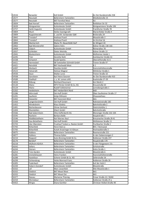 Jokerwochen bei Aral - Liste der teilnehmenden Tankstellen