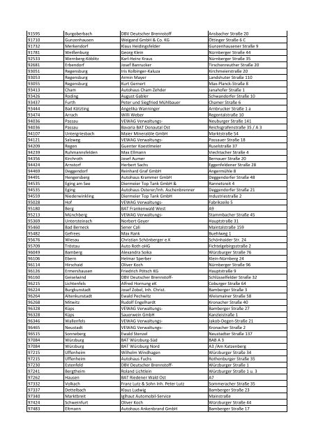 Jokerwochen bei Aral - Liste der teilnehmenden Tankstellen