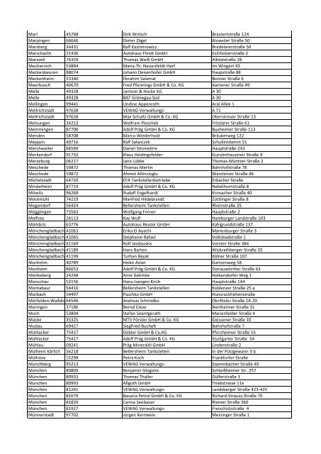 Jokerwochen bei Aral - Liste der teilnehmenden Tankstellen