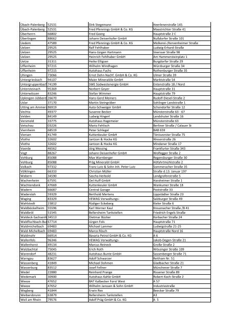 Jokerwochen bei Aral - Liste der teilnehmenden Tankstellen