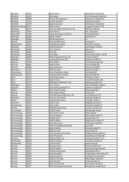 Jokerwochen bei Aral - Liste der teilnehmenden Tankstellen