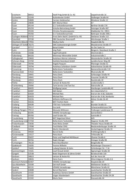 Jokerwochen bei Aral - Liste der teilnehmenden Tankstellen