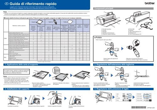 Brother CM600 - Guida di rapida consultazione