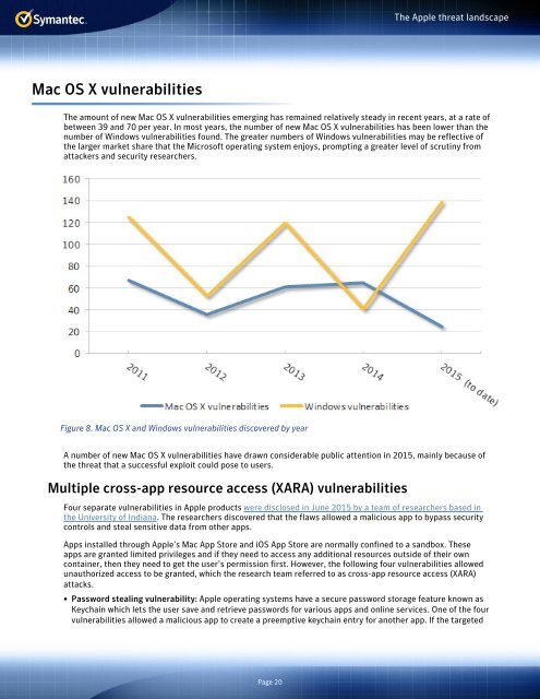 The Apple threat landscape