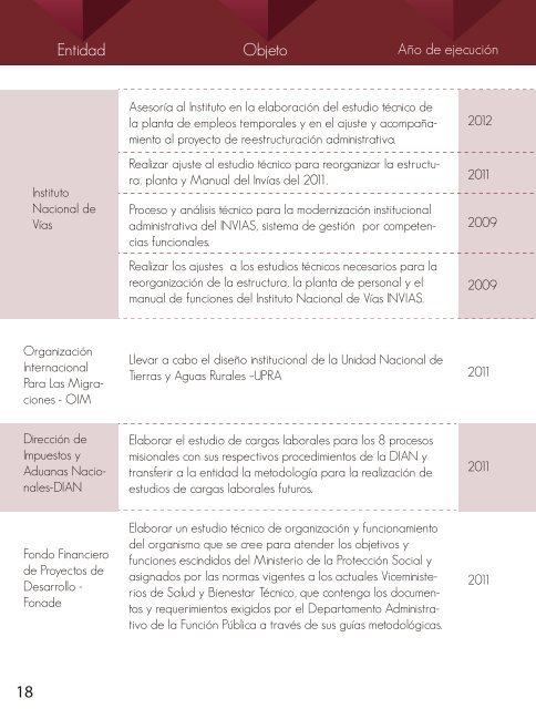 portafolio de productos Fundación Creamos Colombia 