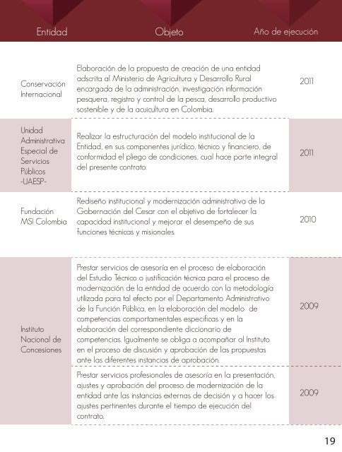 portafolio de productos Fundación Creamos Colombia 