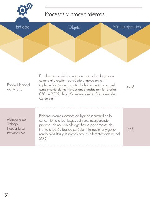 portafolio de productos Fundación Creamos Colombia 