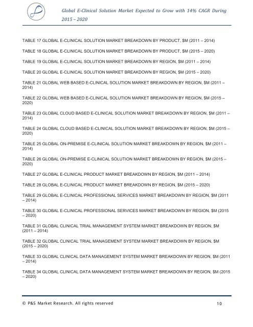 E Clinical Solution Market Analysis and Demand Forecast to 2020 by P&S Market Research