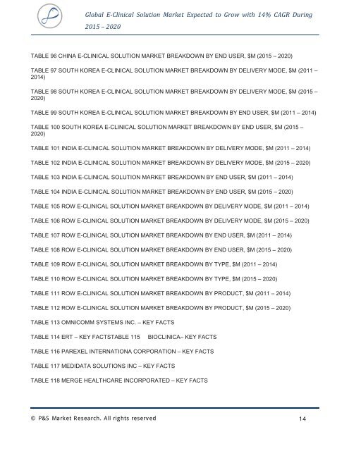 E Clinical Solution Market Analysis and Demand Forecast to 2020 by P&S Market Research