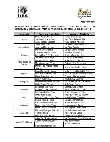 Municipio Consejero Propietario Consejero Suplente