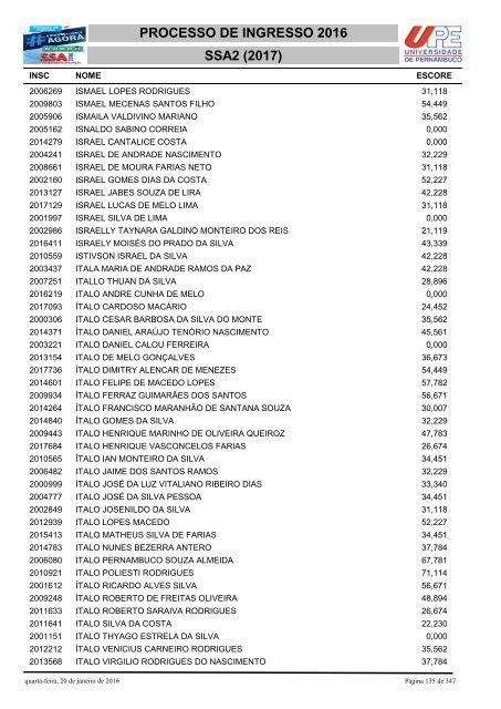 PROCESSO DE INGRESSO 2016 SSA2 (2017)