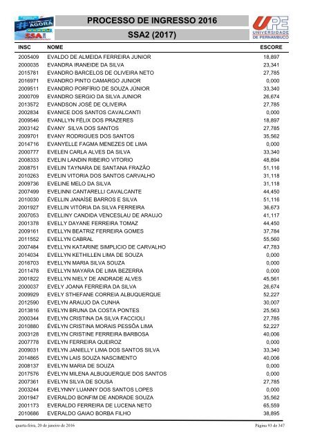 PROCESSO DE INGRESSO 2016 SSA2 (2017)