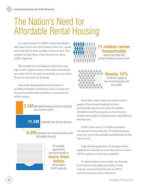 LOW-INCOME HOUSING TAX CREDIT SHOWCASE