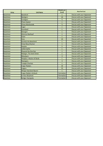 Independent AoS Pool Document Final