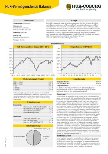 HUK-Vermögensfonds Balance - HUK-Coburg
