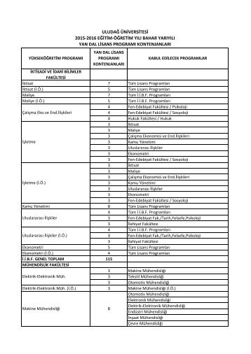 Yan Dal Lisans Programı Kontenjanları (1)