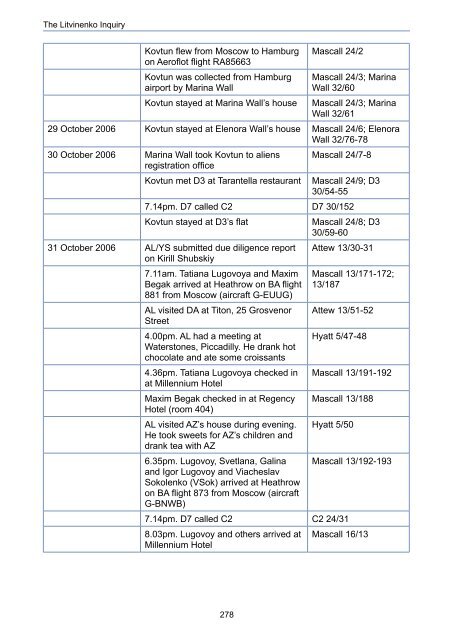 The Litvinenko Inquiry