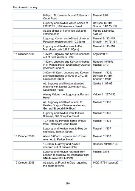 The Litvinenko Inquiry